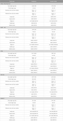 Genome-wide comparative analysis of photosynthetic enzymatic genes provides novel insights into foxtail millet and other cereals